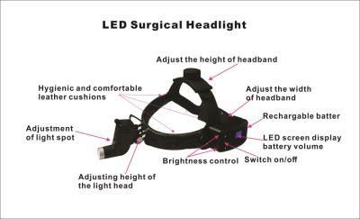 3W Single Battery Ks-W01 LED Surgical Headlight with 2.5X Loupes Use in a Medical, Curing in Dental Surgery