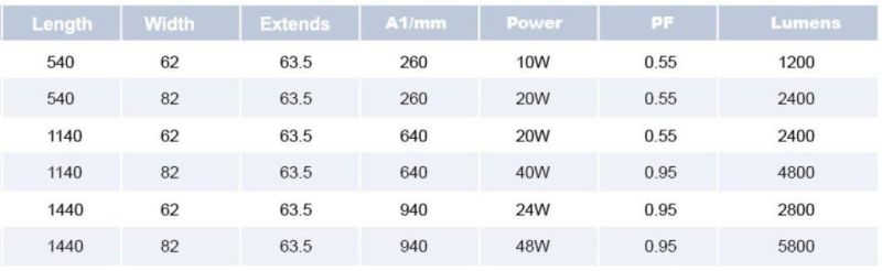 IP65 LED Waterproof Lighting Fixture 4FT/40W Waterproof Lamp Dustproof Light Proof Fitting Triproof Lighting Fixture Damp Proof Light