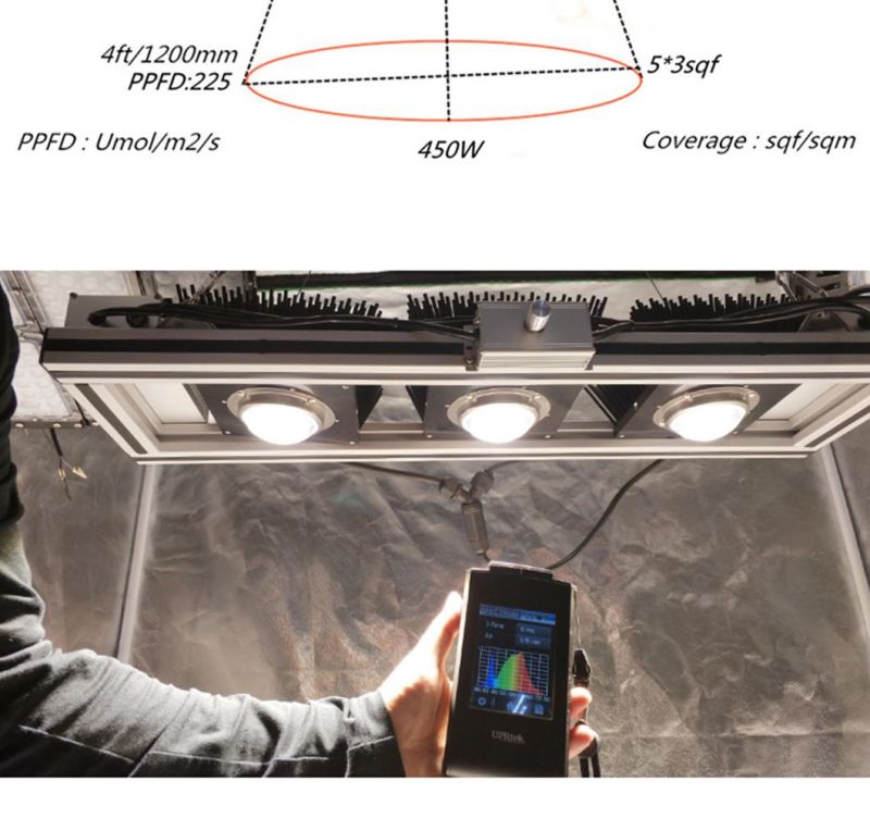 2022 Grow Light Samsung LED Grow Light