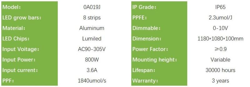 800W Dimmable LED Grow Light for Indoor Plants, Indoor Farming Horticulture Light with, CE, RoHS