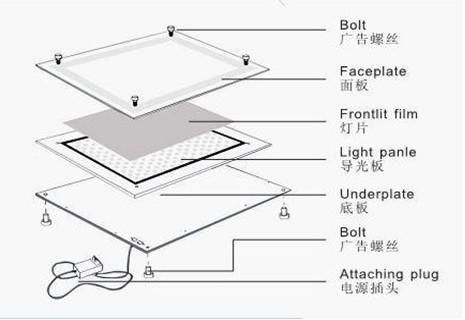 Super Slim Light Box Signage Advertising Crystal Lightbox Project Sign