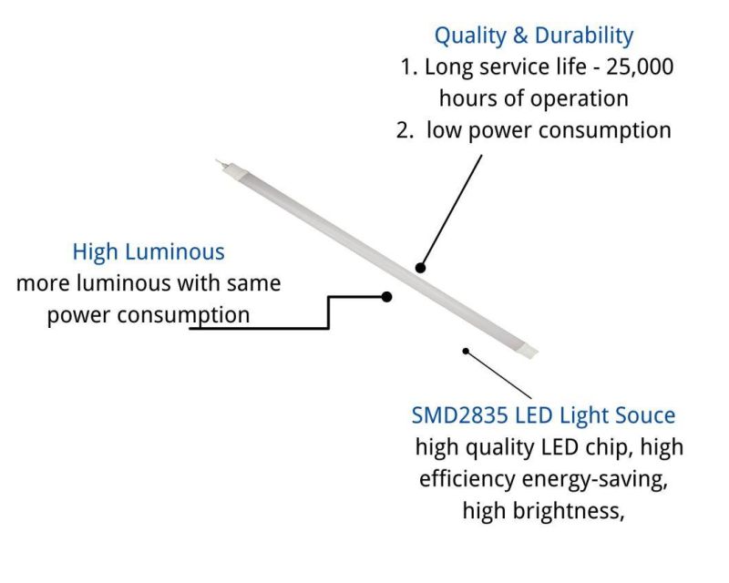 IP65 Tri-Proof Lamp-4 Dustproof Waterproof Anti-Corrosion LED Lighting with CE RoHS