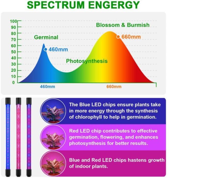 18W Vertical Farm Hydroponic Irrigation LED Strip Grow Light Full Spectrum with Plant Growing Light