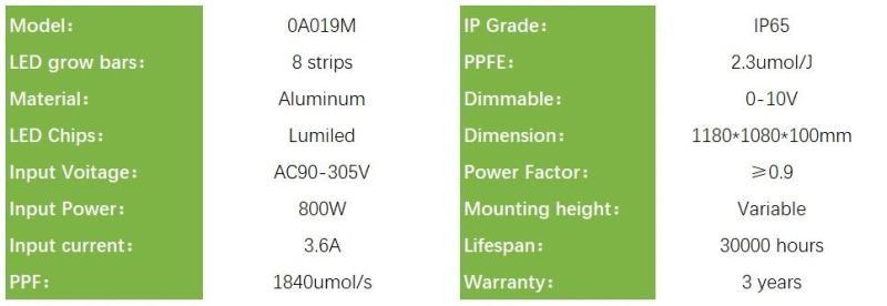 Dimmable 800W LED Grow Light for Indoor Plants, Indoor Farming Horticulture Light with FCC, RoHS