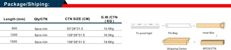 20W/30W/40W/50W/60W/80W Plastic LED Tri-Proof Light with Ce RoHS UL SAA