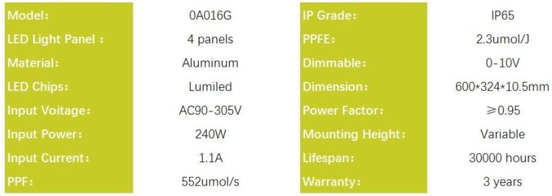 240W Indoor LED Grow Light, Waterproof Grow Light for Medical Planting, CCC, RoHS
