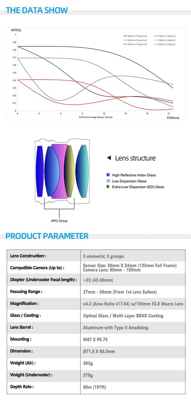 Camera Lens in Water +23 Dioptres Focus on Short Distances for Creating Super Sharp Images