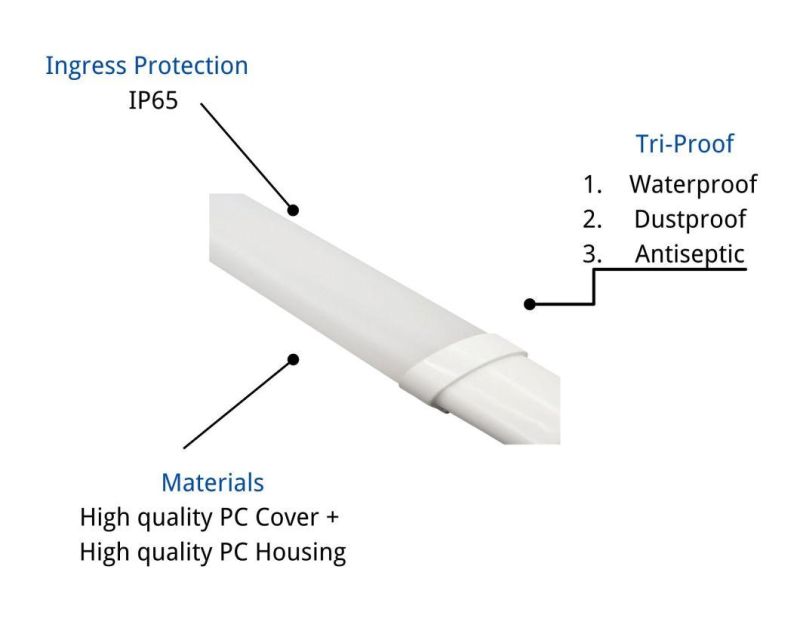 Ce RoHS Approved IP65 LED Lighting Tri-Proof Lamp 36W Dustproof Waterproof Anti-Corrosion LED Lamp