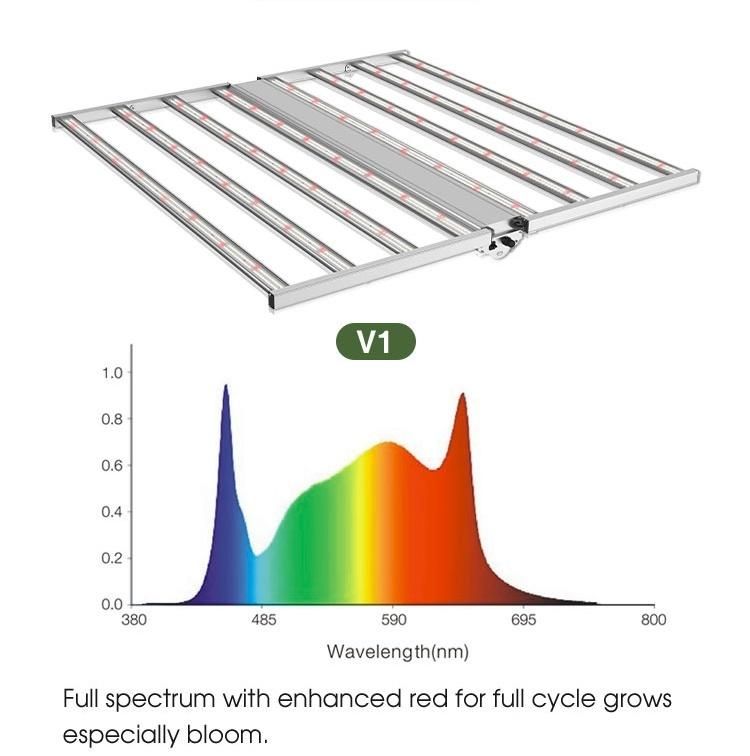 Dimmable LED Grow Lights for Indoor Hydroponics Greenhouse