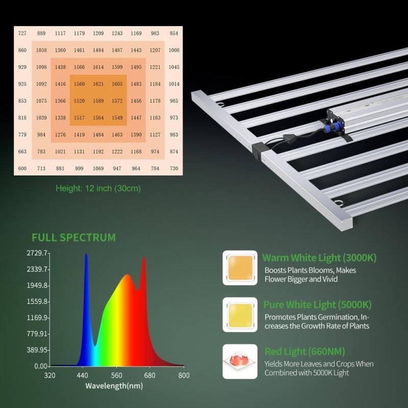 LED Grow Light Bar Samsung 800W 1000W Full Spectrum Lm301b Lm301h Indoor Growing Light for Horticulture Hydroponic Harvest