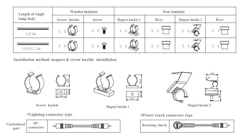 Chinese Manufacture High Efficiency LED Cabinet Light for Shelf Lighting