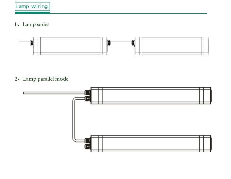 China Supplier PC Cover IP65 Waterproof 3000lm 30W LED Triproof Linear Light