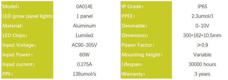 60W LED Grow Light for Indoor Plants, Horticulture Light for Indoor Farming, ETL, RoHS