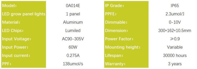 60W LED Grow Light for Indoor Plants, Horticulture Light for Indoor Farming, ETL, RoHS