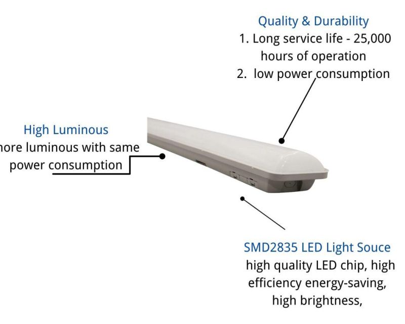 IP65 Tri-Proof Lamp WPC 36W Dustproof Waterproof Anti-Corrosion LED Lighting with CE RoHS