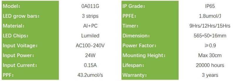 Hydroponics Indoor Plant 24W Home Lighting LED PAR Lights with CE, RoHS