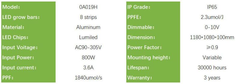 Dimmable 800W LED Grow Light for Indoor Plants, Indoor Farming Horticulture Light with RoHS