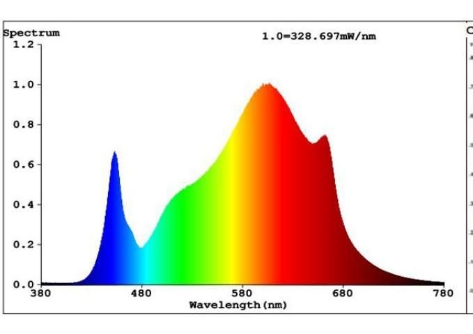 Red 660nm Sam-Sung Lm301b Full Spectrum LED Grow Lighting Indoor