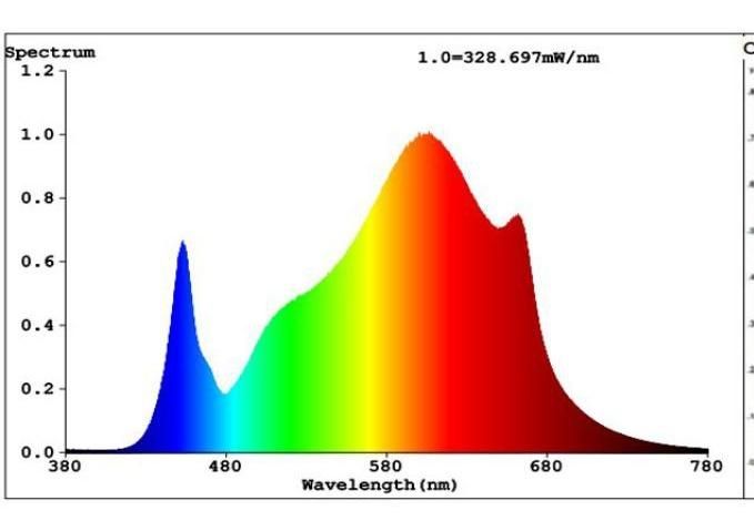 Red 660nm Sam-Sung Lm301b Full Spectrum LED Grow Lighting Indoor