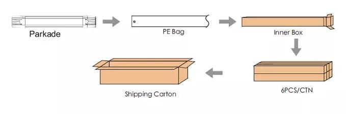 IP69K LED Vapor Light Tri-Proof Light with High 130lm/W M
