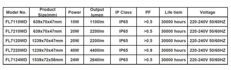 IP65 Waterproof Batten Lighting Fixture LED Tri-Proof Light, LED Tri Proof Light, Vapor Tight Light, LED Water Proof Linear Lamp Weather Proof Light Batten