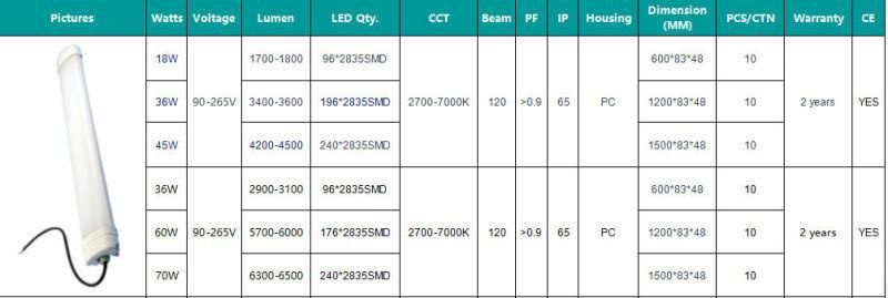 LED Vaporproof Light IP65