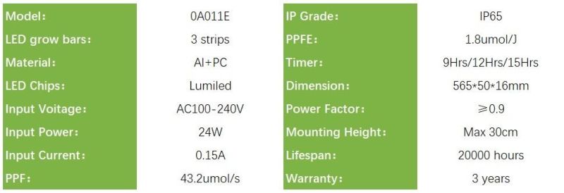 Full Spectrum 24W LED Grow Light for Greenhouse Plants