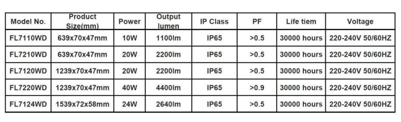 IP65 Waterproof LED Linear Batten. Damp Proof Batten Weatherproof Fixture Vapor Tight Batten