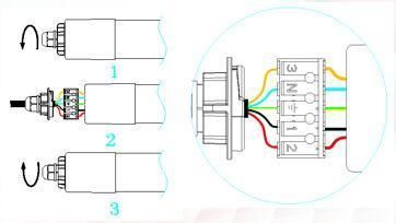 130lm/W Waterproof, Dust and Corrosion Proof LED Tri-Proof Lightings