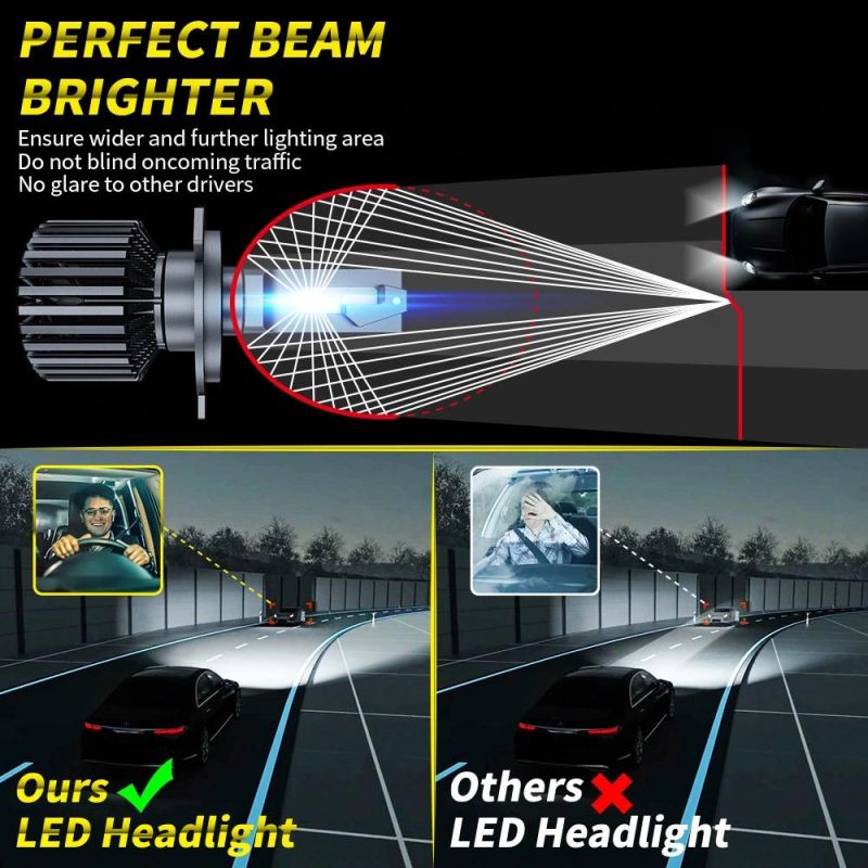 Dxz 9012 Car LED Headlight Lamp 9005 9006 H11 H9 Hir2 110W 22000lm 3570 Chips 6500K Auto Canbus LED Bulb Factory