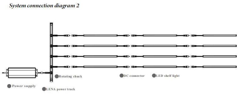 12V/24V CRI80 High Brightness and High Efficiency LED Shelf Light