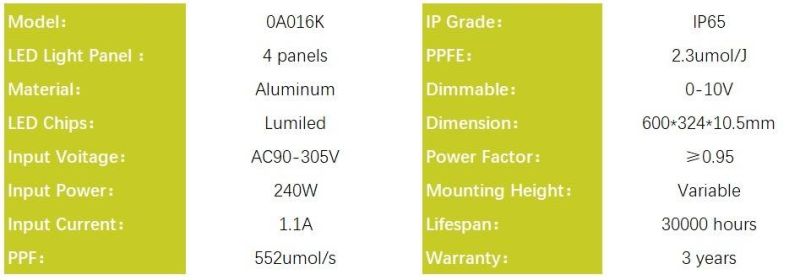 Indoor 240W LED Grow Light, Waterproof Grow Light for Medical Seedling Plant Growing, PSE, RoHS