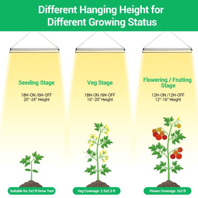 Samsung LED Grow Lights for Indoor Plants Full Spectrum LED Grow Light Panel for Veg Bloom