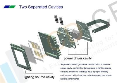 LCD Explosion Proof Floodlight 100-200W Product Catalog