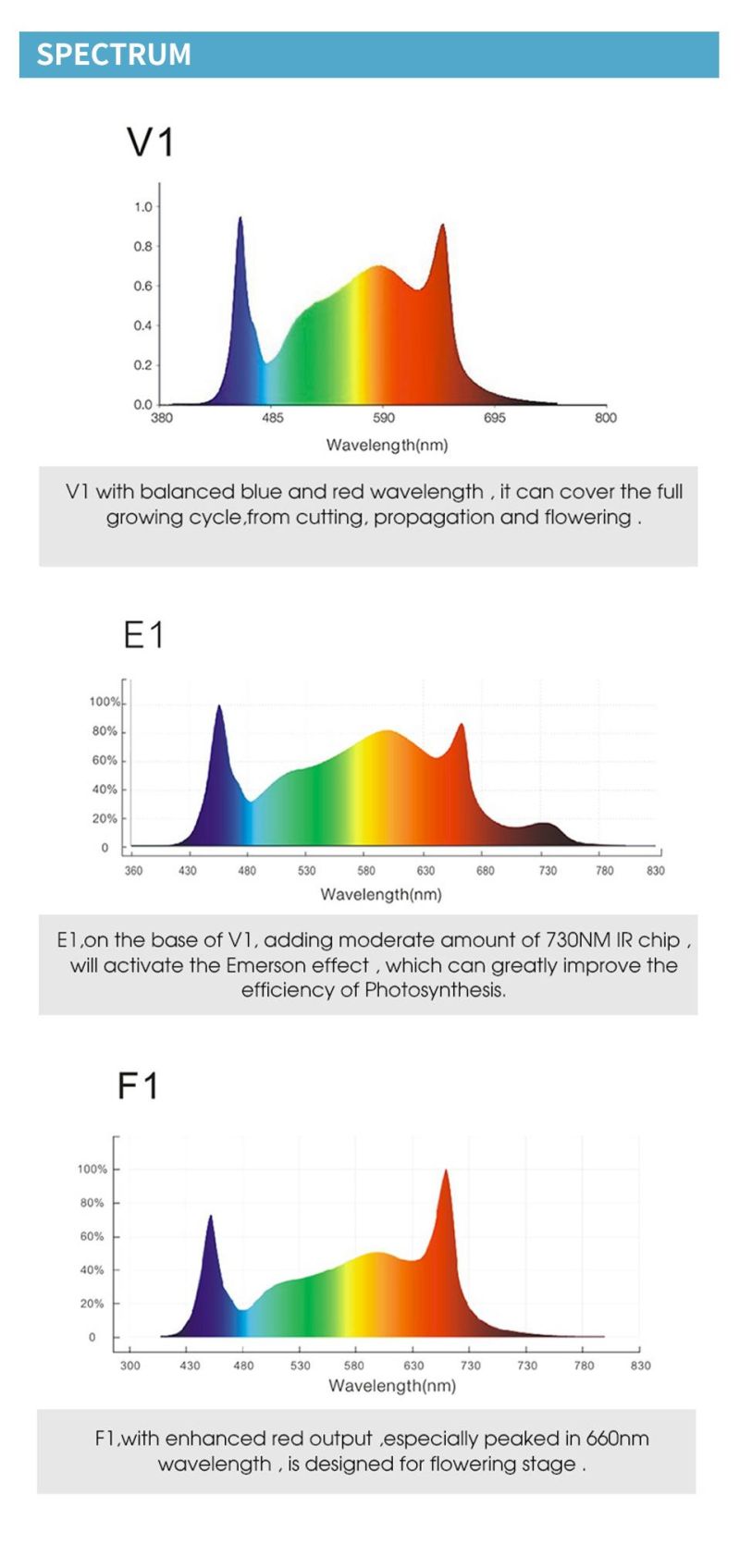 Full Spectrum LED Grow Light 6 Bars Hydroponics LED Garden Light.