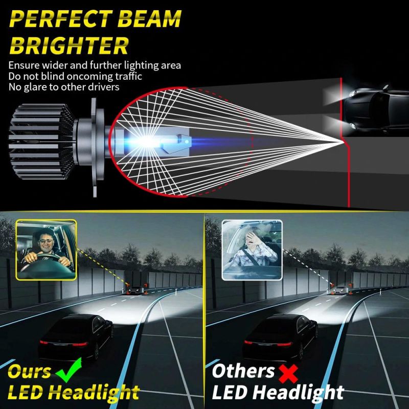 Dxz Car Headlight Kit H1 Hi/Lo Beam LED H7 H1 H8 H9 H11 Hb3 9005 Hb4 9006 110W 22000lm 6500K Auto Headlamp Fog Light Bulbs