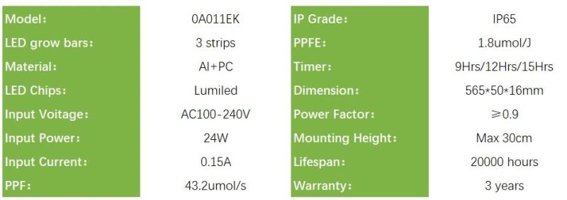 24W Full Spectrum Indoor Plant LED Grow Light, Horticulture Light for Indoor Farming, RoHS