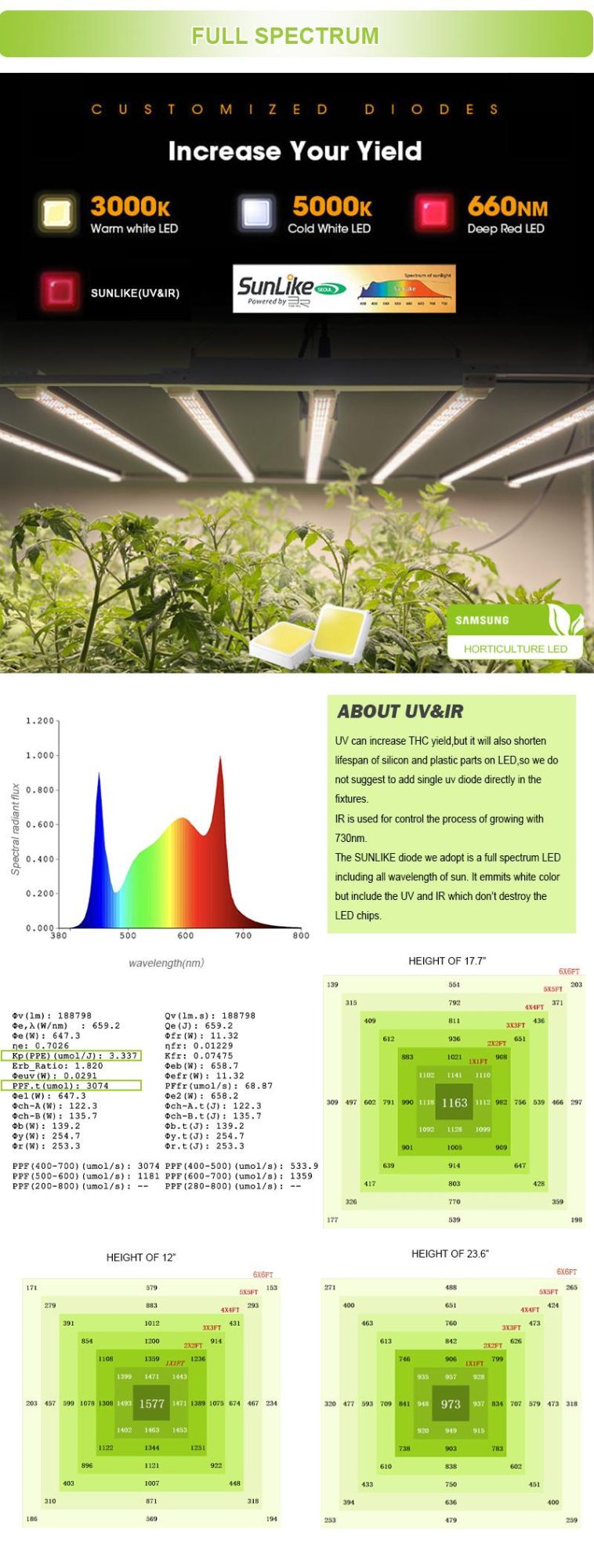 1000W Pvisung Samsung LED Grow Light Full Spectrum Retractable Dimmable Indoor Grow Light
