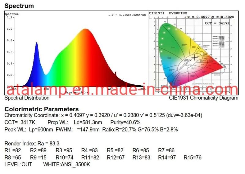 CREE Cxb3590 3500K 50W/100W COB LED Grow Light Full Spectrum with Meanwell Driver