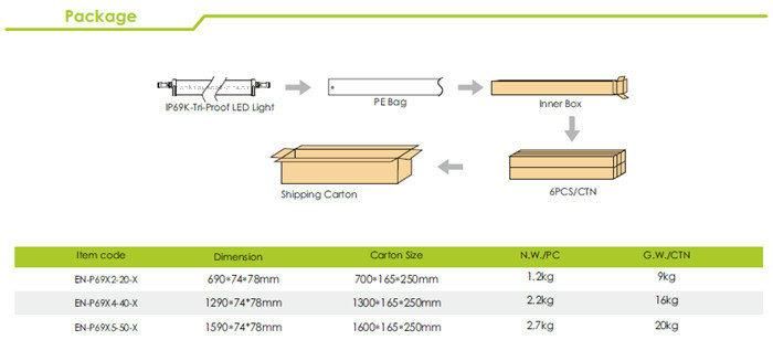 Cylinder and Linear Design Vapor Tight IP69k LED Tri-Proof Light