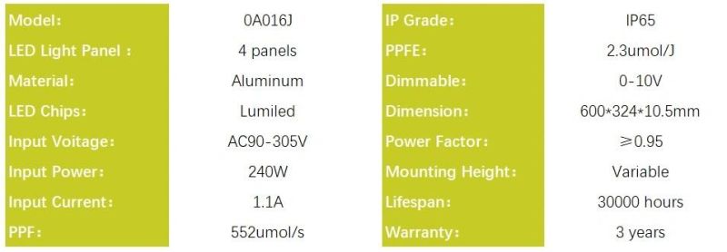 Indoor 240W LED Grow Light, Waterproof Grow Light for Medical Planting, GOST, RoHS