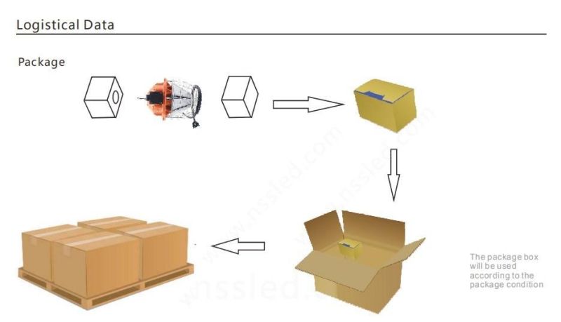 LED Work Light with Cage 5 Years Warranty Linkable Stock in Us