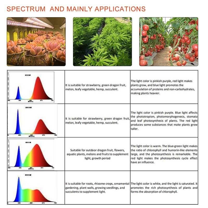 Full Spectrum Waterproof T8 LED Grow Tube Light 9W 13W 18W 26W