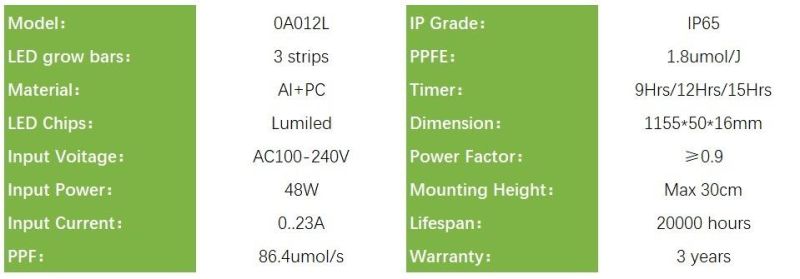 Full Spectrum 48W LED Grow Light for Indoor Plants, Horticulture Light for Indoor Farming CE, RoHS