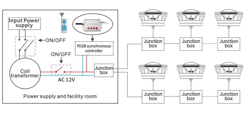 Submersible IP68 Underwater RGB Svnchronous Control LED Pool Light PAR56 Underwater Pool Lamp Bulb IP68 12V