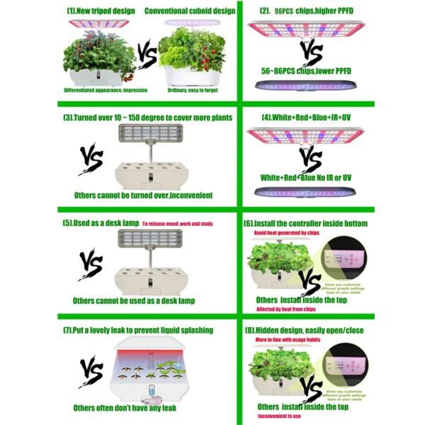 High Quality Premium Smart Garden Remote Control Full Spectrum CE/RoHS/FCC/PSE 24W Greenhouse IP65 Waterproof Panel Home Hydroponic LED Grow Light Indoor Garden