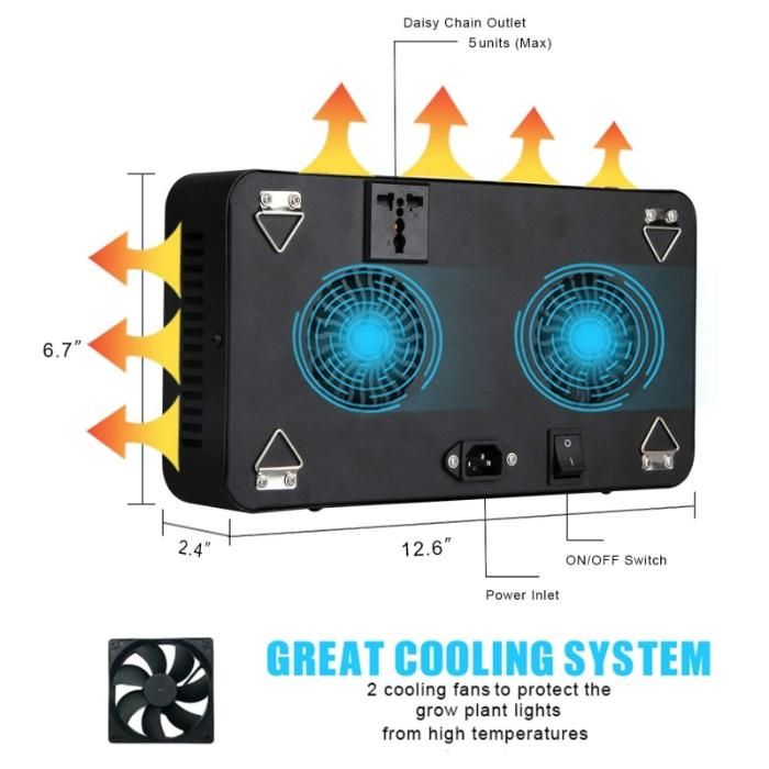 High Ppf Panel HPS Full Spectrum 1000W LED Grow Lights