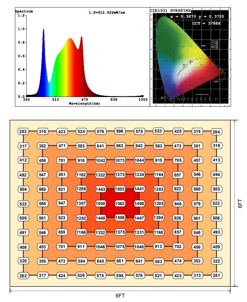 Lm301h/301b 1000W Spider Bar Full Spectrum Lamp 660nm Indoor Plant LED Grow Light