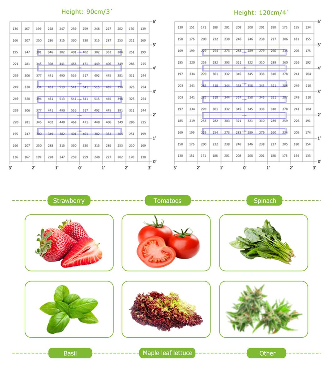 Best Selling Samsung Lm561c Lm301b Strip Waterproof No Fan ETL LED Grow Light for Indoor Medical Plant 400W 600W 800W 1000W