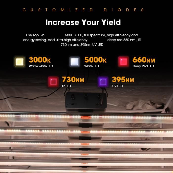 Rygh Tech Sundro Series 4 Bar Samsung 240W 250W LED UV IR Red Lm301h/Lm301b Strip Grow Light